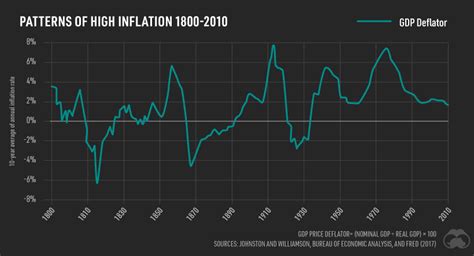 oanda rate history|inflation calculator by year.